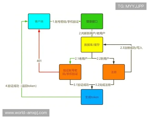 新甫京网站登录线路常见问题及解决方法全面解析