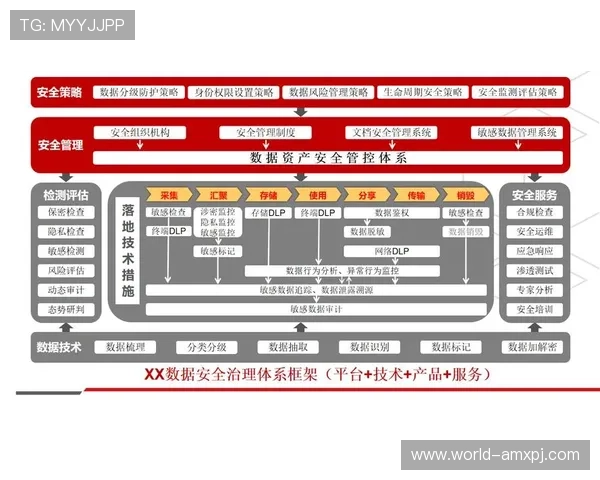 新葡京娱乐网页版多重安全措施保障玩家账号与资金安全无忧 新葡京娱乐网页版多重安全措施保障玩家账号与资金安全无忧